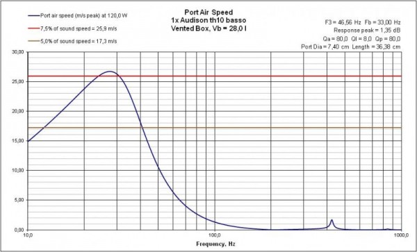 VB PortAirSpeed Audison th10 basso.jpg