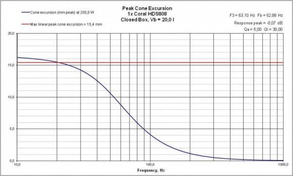 CB Excursion Coral HDS808.jpg