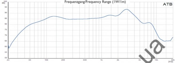 Brax-matrix-61-freq.jpg