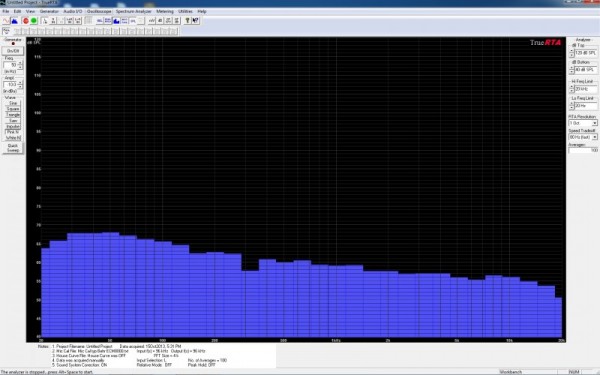 Stereo segnale Audio Wave (.wav)