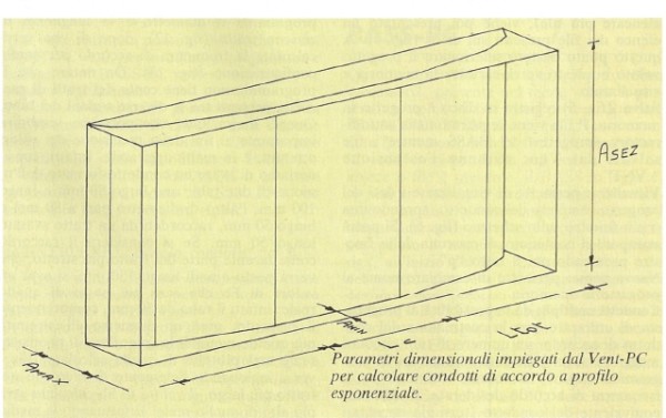 Parametri dimensionali.jpg