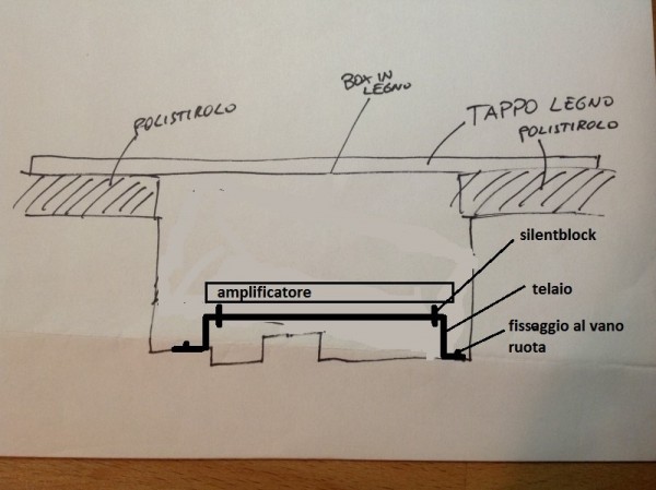 perdonatemi , per il poco tempo ho solo modificato il disegno precedentemente postato da Alessio