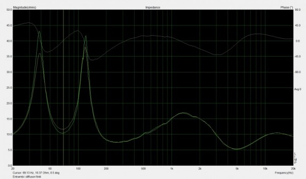 Confronto impedenze diffusori finiti.jpg