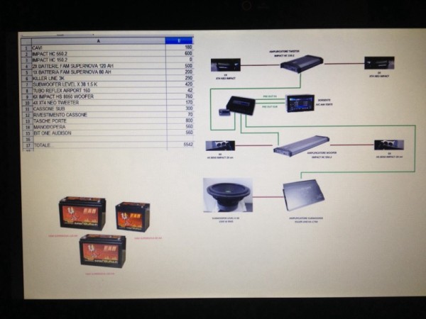 Bozza Progetto impianto