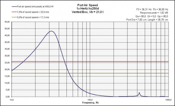 Tubo d=7cm 450W nominali