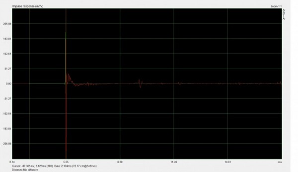 Distanza MIC-diffusore per misura impulsiva