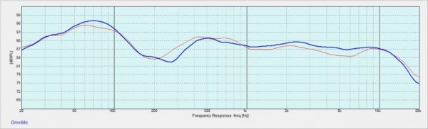 sx (blu)  dx (rosso)  cross saldato no guidatore.jpg