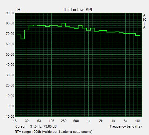 Scala 100db standard pro e alta efficienza