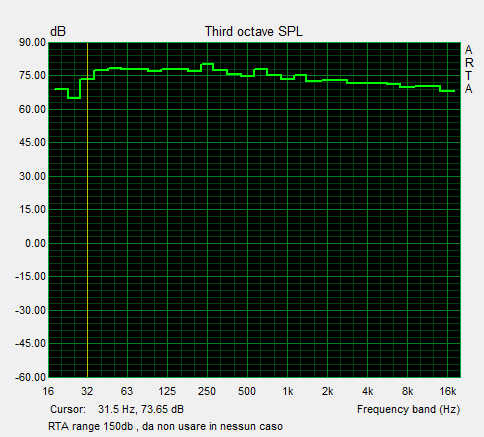 Scala 150db