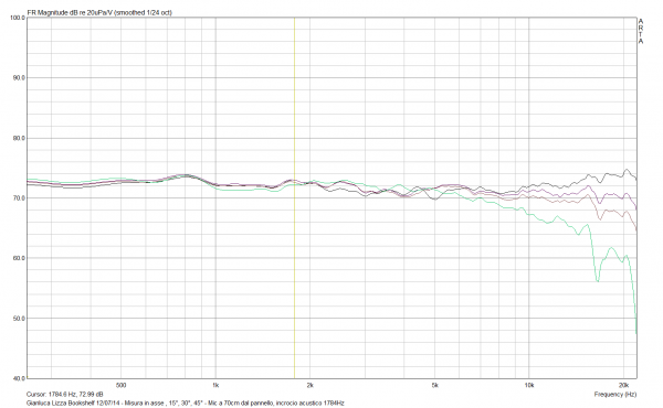 Misura in asse 15,30,45°.png