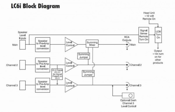 LC6i schema a blocchi.jpg