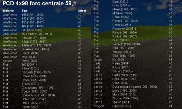 PCD 4x98mm, mozzo 58,1 compatibile con i seguenti modelli di auto