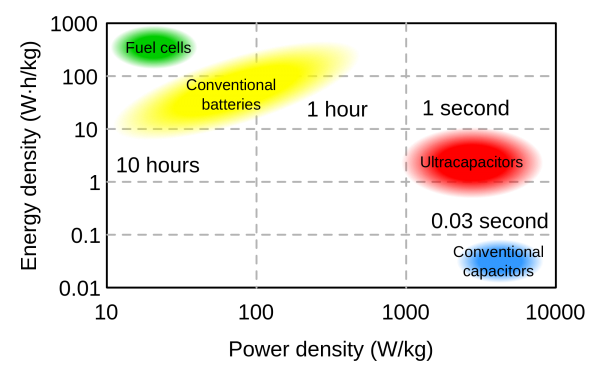 Supercapacitors_chart.png