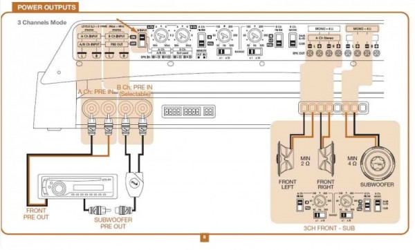 SR4_3ch_setup.jpg