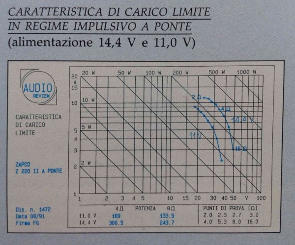 Z220II CCL Bridged.jpg