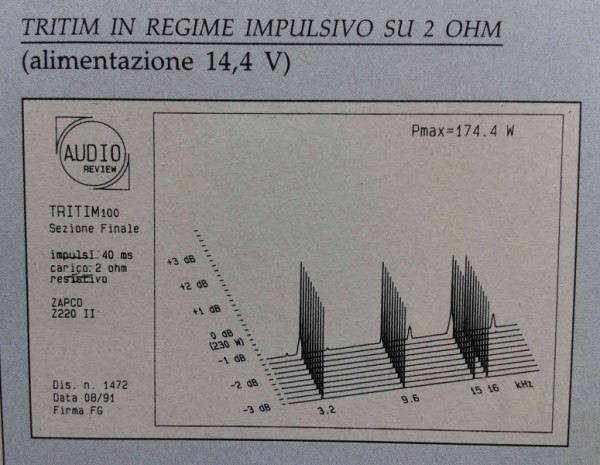Z220II Tritim.jpg