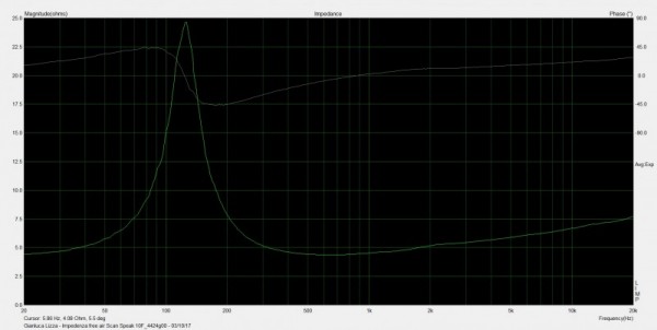 Medio Scan Speak F10 Curva Impedenza.jpg