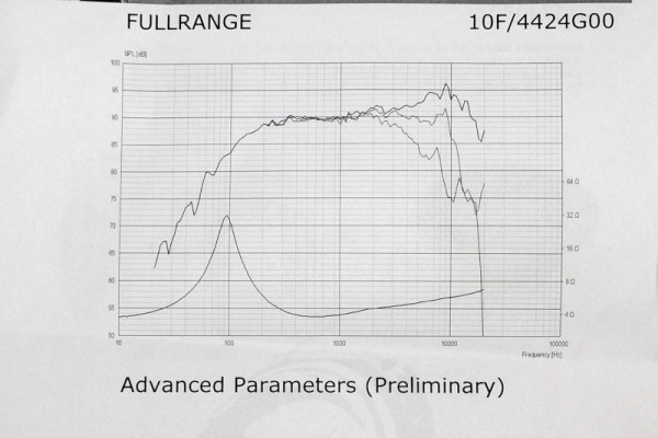 fullrange 10F dati casa madre.jpg