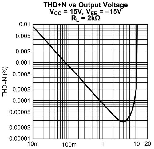 thd_lm4562.jpg