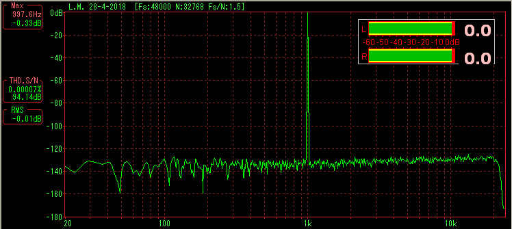 FFT segnale uscita: vol. max (-0dB)