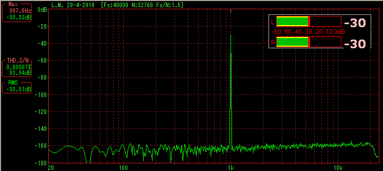 FFT segnale uscita: vol. max (-30dB)