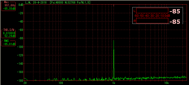 FFT segnale uscita: vol. min (-85dB)