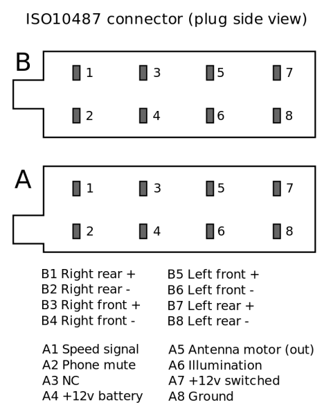 ISO_10487_connector_pinout.svg.png