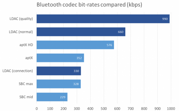 Bluetooth-Audio-Codecs.png