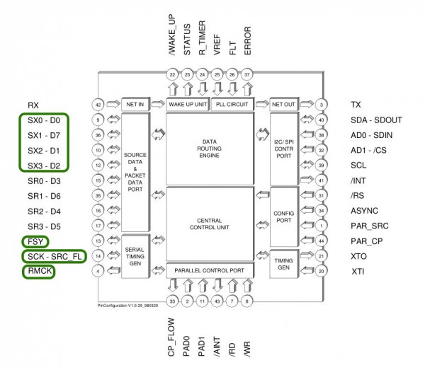 OS8104 schema a blocchi