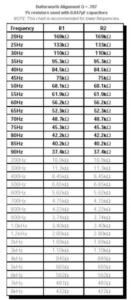 TABELLA 1 (raccomandata per f&lt;=100Hz), condensatori 47nF