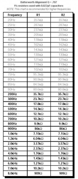 TABELLA 2 (raccomandata per f&gt;100Hz), condensatori 22nF