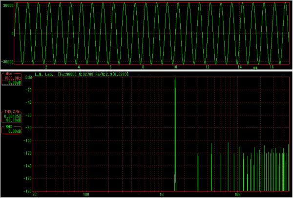 FFT Foobar 1500Hz 0dB 96kHz 24bit.png