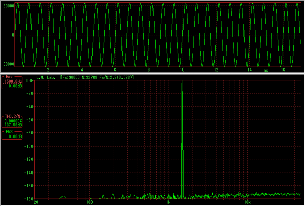 FFT Hiby 1500Hz 0dB 96kHz 24bit.png