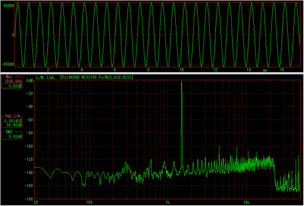 FFT AMP 1500Hz 0dB 96kHz 24bit.png