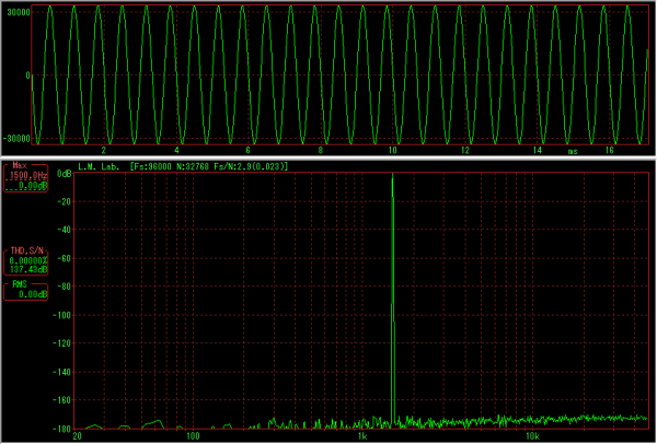 FFT UAPP 1500Hz 0dB 96kHz 24bit (bit perfect).png