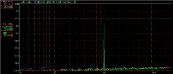 FFT_VOL_MIN_44.1_0dB.jpg