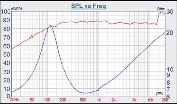 W3-1231SN_Frequency_Response.jpg