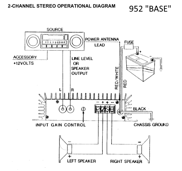 Linear Power 952 &quot;base&quot; in configurazione stereo: i &quot;poli caldi&quot; dei finali coincidono con i due morsetti &quot;+&quot; delle uscite