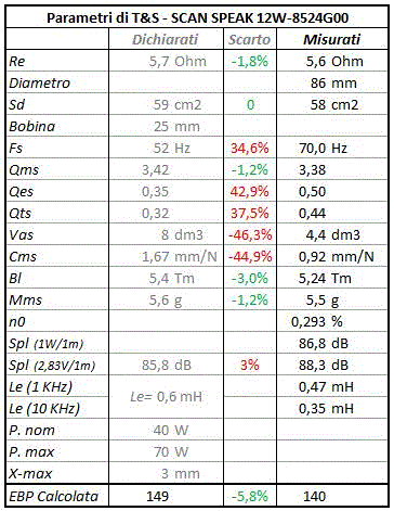 SCAN SPEACK 12W-8524G00 parametri.gif