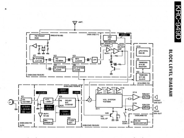 KRC949D Block Diagram.jpg