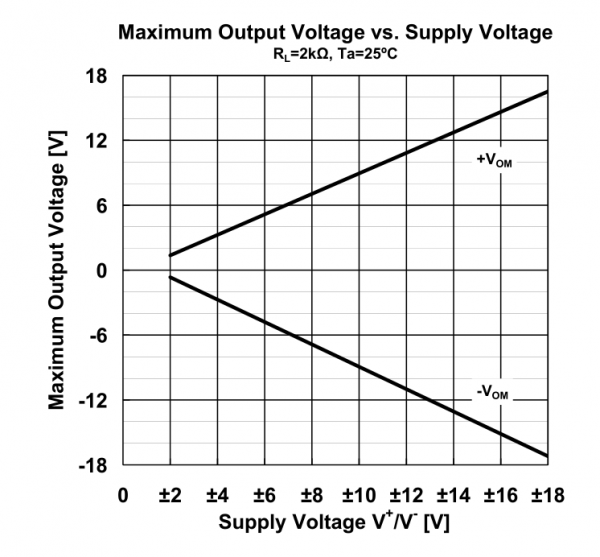 NJM4580 out volt vs supply.png
