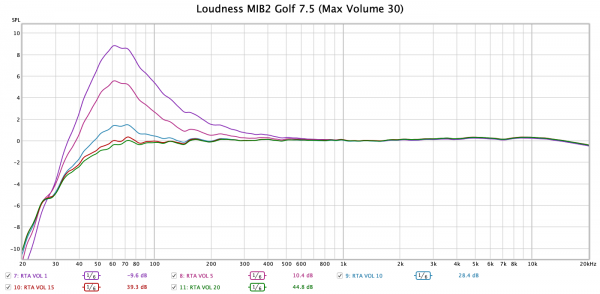 Loudness MIB2.png