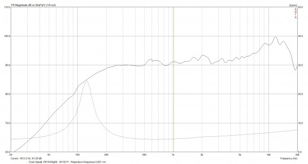 Medio Scan Risposta in frequenza REALE.jpg