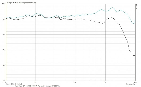 medio Scan S Risposta in frequenza 0 - 35°.jpg