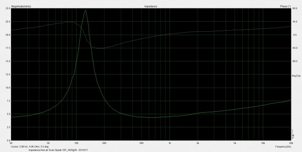 Medio Scan Speak F10 Curva Impedenza.jpg