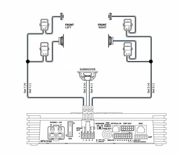 AP 4.9bit 2 vie + subwoofer