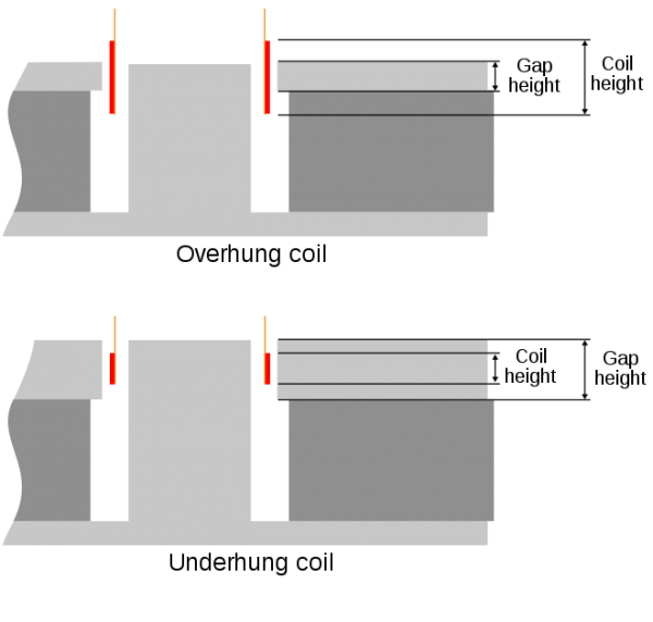 660px-Voice_coil_geometry.svg.png