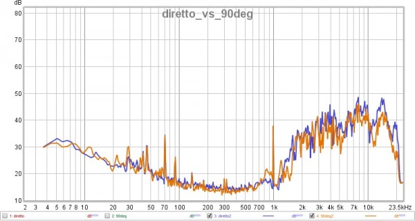 diretto_vs_90deg.jpg