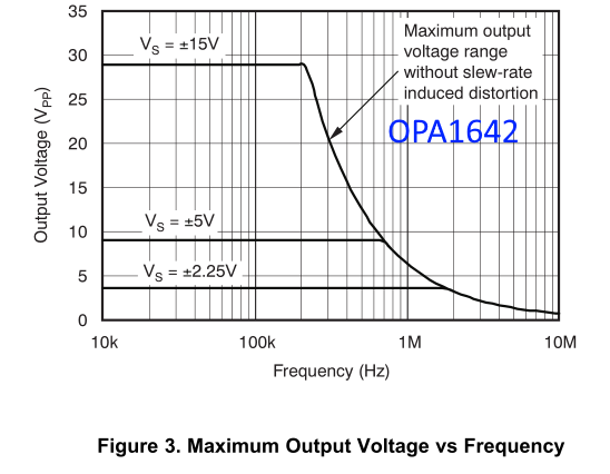 OPA1642 max out graph.png