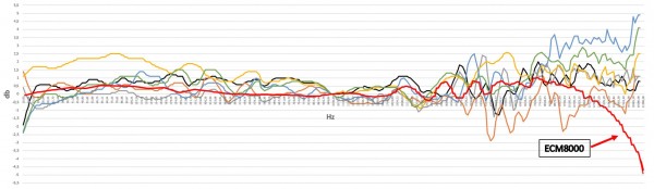 CurveCalibrDayton+ECM8000.jpg